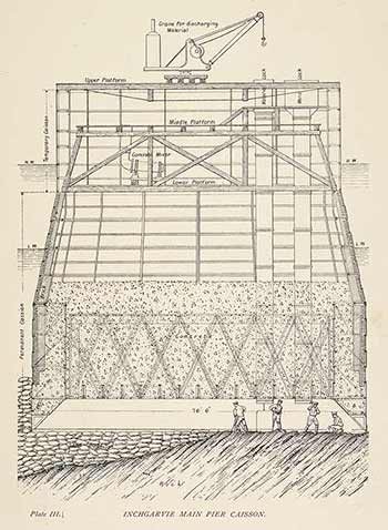 Diagram of a cross-section of a Forth Bridge caisson