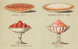 Illustrations of desserts