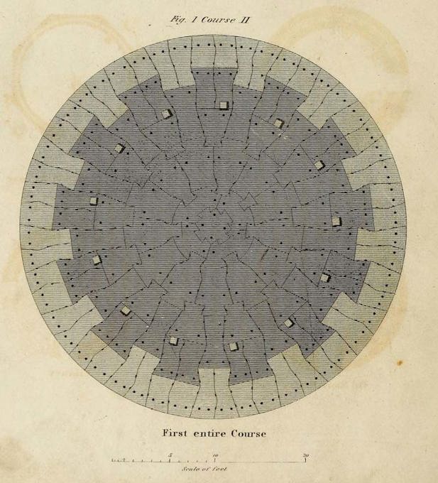 A circular diagram showing how all the stones fit together in the lighthouse