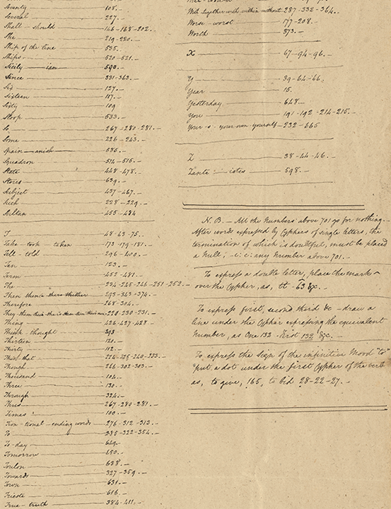 Detail of a diplomat's cipher