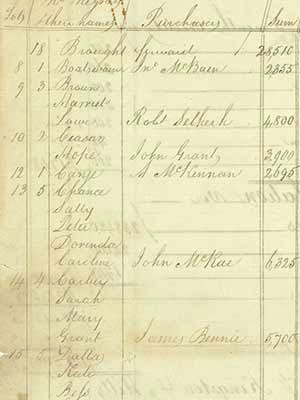 Record of sale of auction of enslaved people