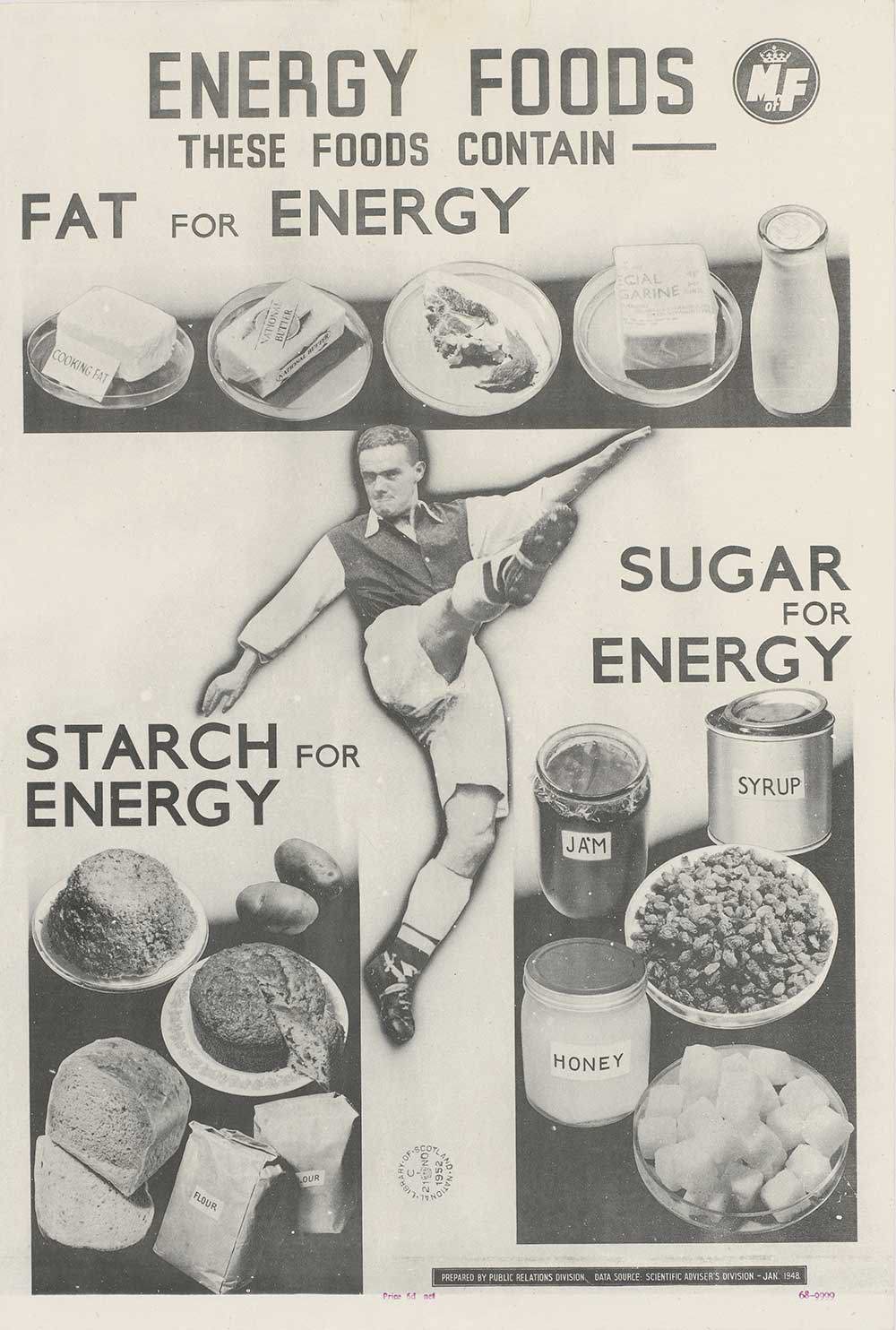 A footballer kicking in the air is surrounded by animal sources of fat, starch foods, and sugars. 